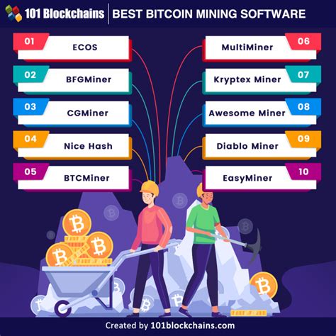 bitcoin rummy software|10 Best Bitcoin Mining Software .